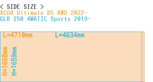 #XC60 Ultimate B5 AWD 2022- + GLB 250 4MATIC Sports 2019-